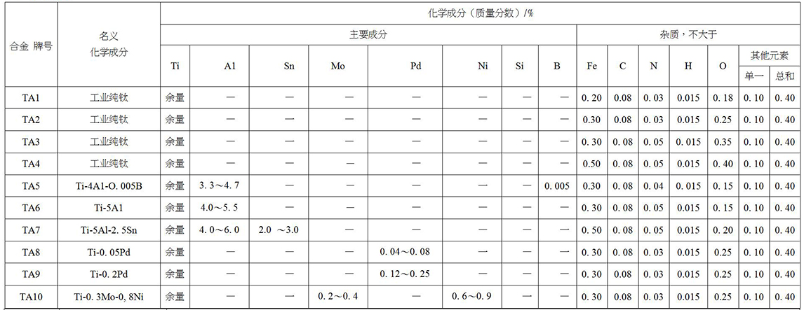 鈦及鈦合金餅、環(huán)材標(biāo)準(zhǔn)摘要(圖2)