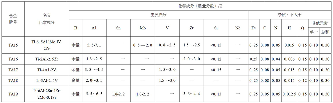 鈦及鈦合金餅、環(huán)材標(biāo)準(zhǔn)摘要(圖3)