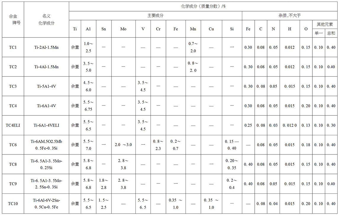 鈦及鈦合金餅、環(huán)材標(biāo)準(zhǔn)摘要(圖4)