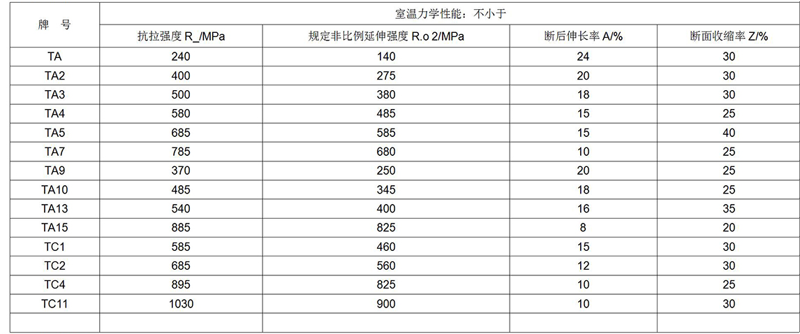 鈦及鈦合金餅、環(huán)材標(biāo)準(zhǔn)摘要(圖6)