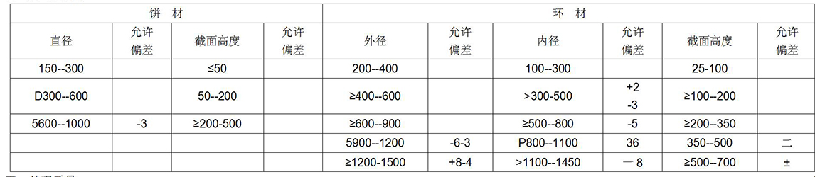鈦及鈦合金餅、環(huán)材標(biāo)準(zhǔn)摘要(圖7)